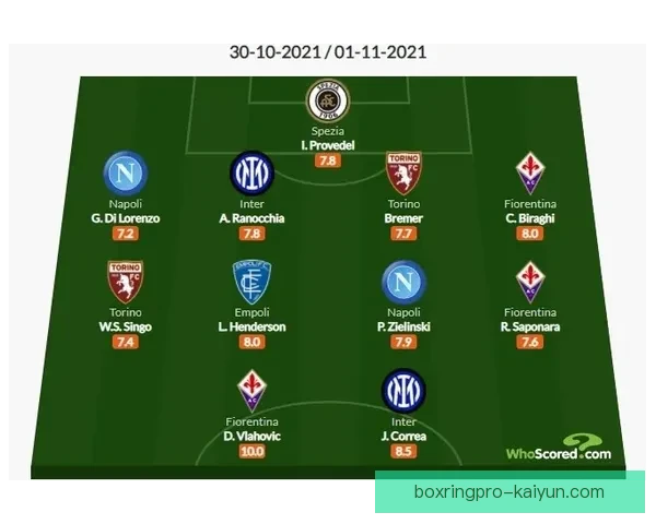 科雷亚战术作用分析：多面手提升球队进攻竞争力