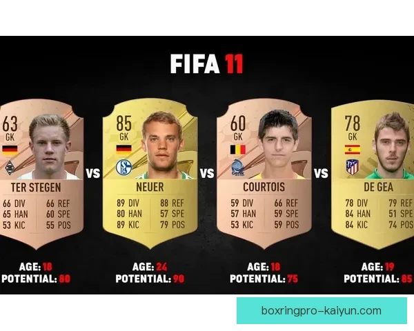 库尔图瓦与诺伊尔在守门员表现上的竞争力分析